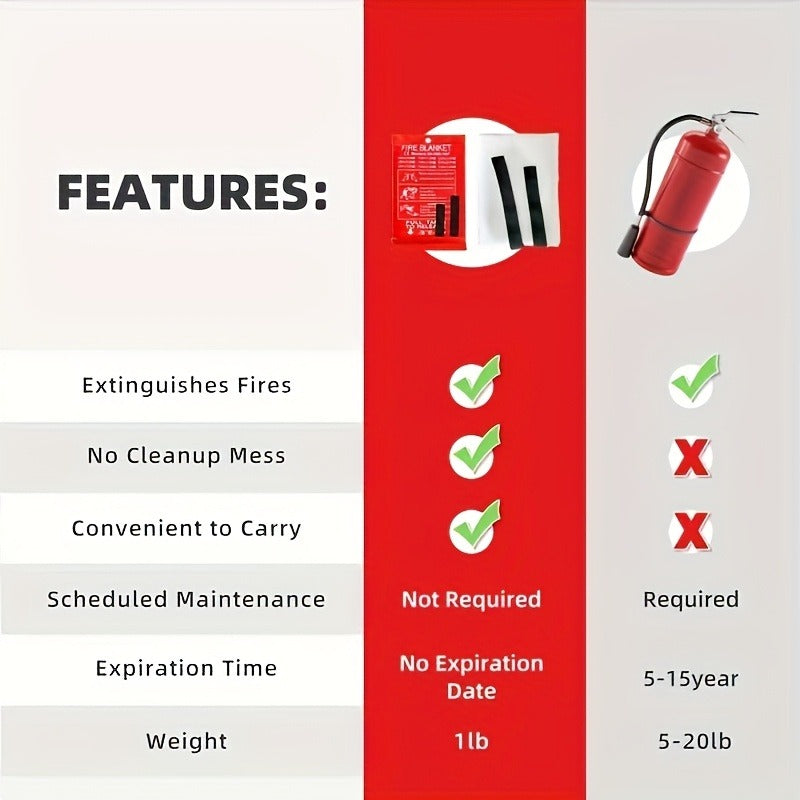 Fire Blanket 4-Pack Fiberglass Emergency Flame Retardant – Heat Resistant Fire Safety Blankets for Home, Kitchen, Camping & Hiking | Compact & Portable