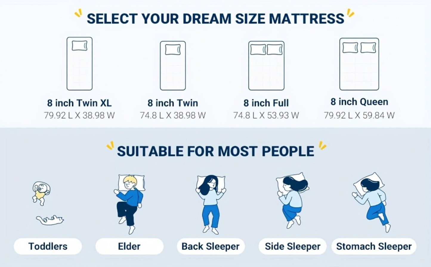 8-Inch Mattress, Bedroom Mattress in a Box for Bedroom Comfort and Support detail image - detail view 13