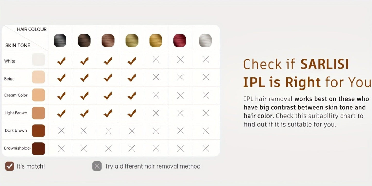 IPL Hair Removal Device for Women & Men 999,900 Flashes — Permanent At-Home Hair Remover 9 Energy Levels Painless Full Body Legs Arms Bikini Underarms Face, 94% Hair Loss in 4-6 Weeks