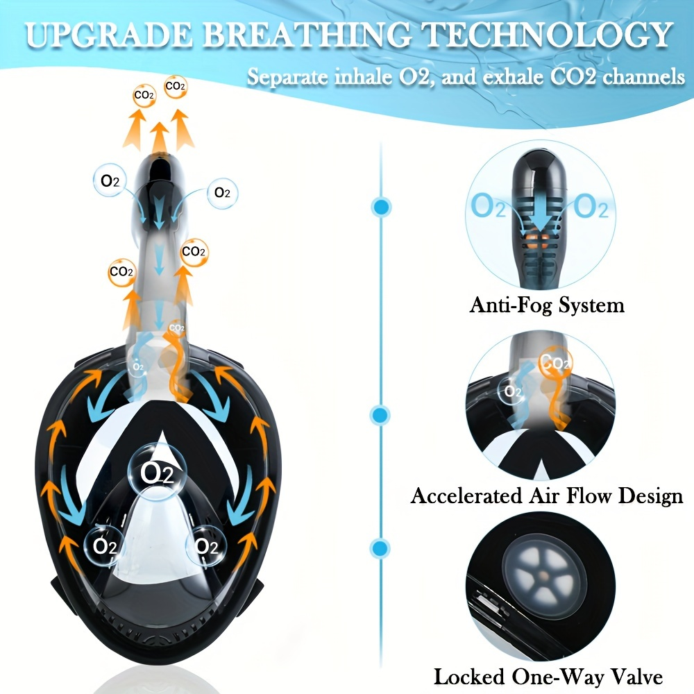Full Face Snorkel Mask 180° Panoramic View Anti-Fog Anti-Leak Snorkeling Mask with Dry Top Breathing System and Removable Camera Mount for Adults Men Women - Safe Comfortable Diving Mask