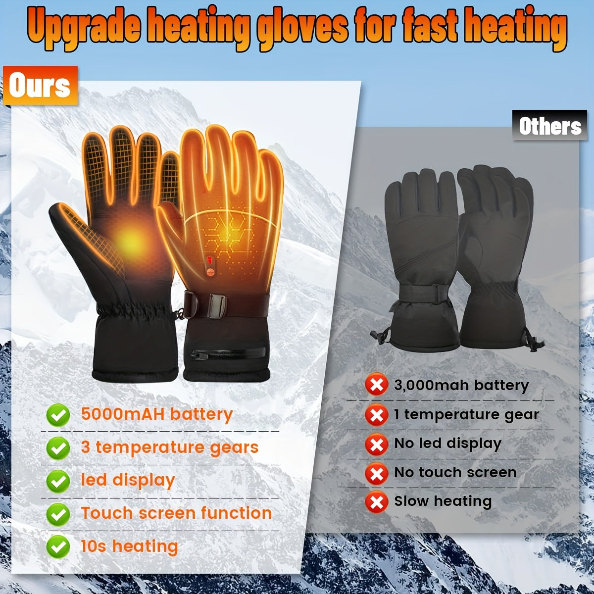 Rechargeable Heated Gloves 2x5000mAh – 3-Speed Temperature Control, Touchscreen Fingertips, Thermal Winter Gloves for Men & Women, Skiing, Hunting, Fishing, Cycling & Camping