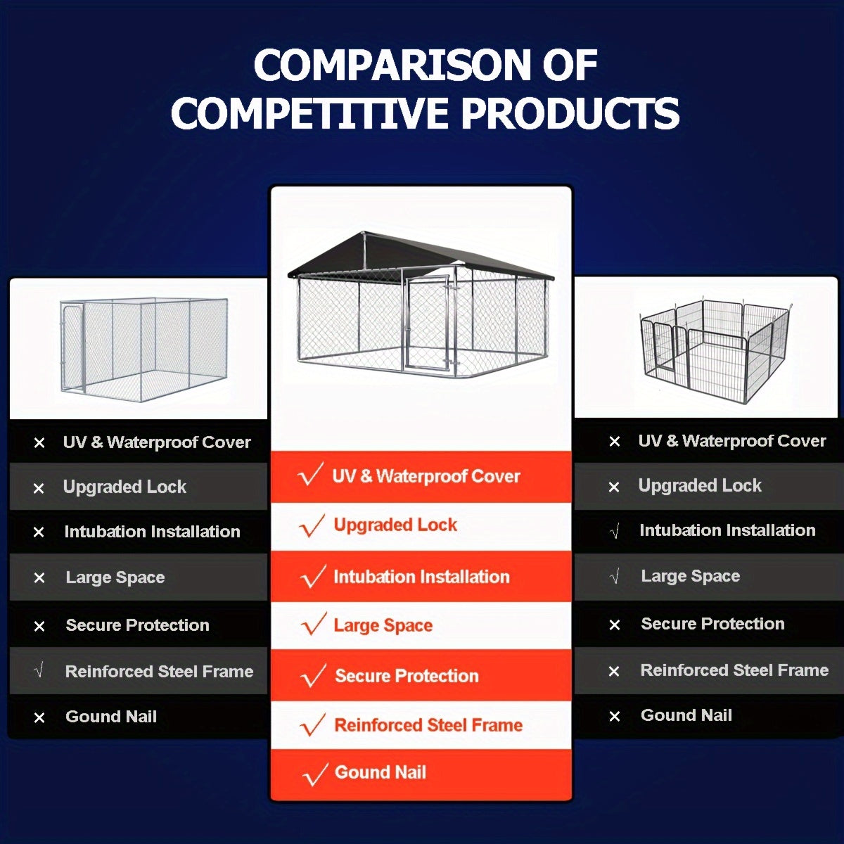 Outdoor Dog Kennel Enclosure Heavy Duty - Galvanized Steel Wire Mesh Dog Cage with Rain & UV-Proof Roof Cover, Secure Lock & Ground Nails, Large Dog Run Fence for Backyard, 3 Sizes Available