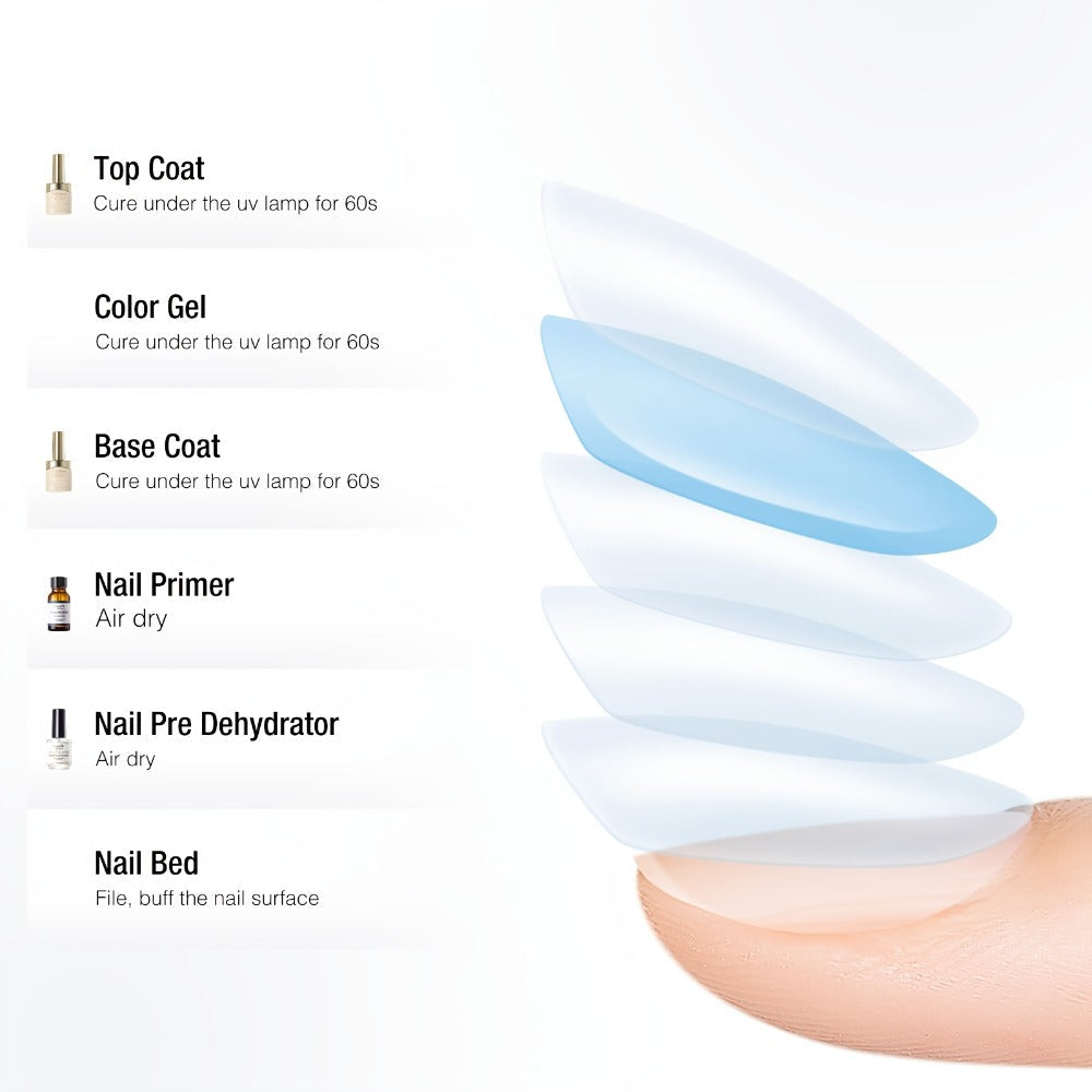 Gel Nail Dehydrator & Primer Kit 4-Piece - Nail Prep Dehydrator, Bonding Primer, Gel Base Coat & Top Coat for Long-Lasting Chip-Free Gel Nails, Home DIY & Salon Use