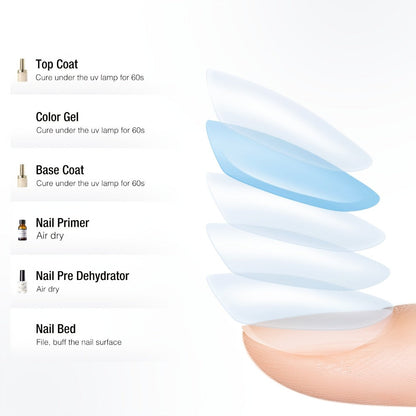 Gel Nail Dehydrator & Primer Kit 4-Piece - Nail Prep Dehydrator, Bonding Primer, Gel Base Coat & Top Coat for Long-Lasting Chip-Free Gel Nails, Home DIY & Salon Use