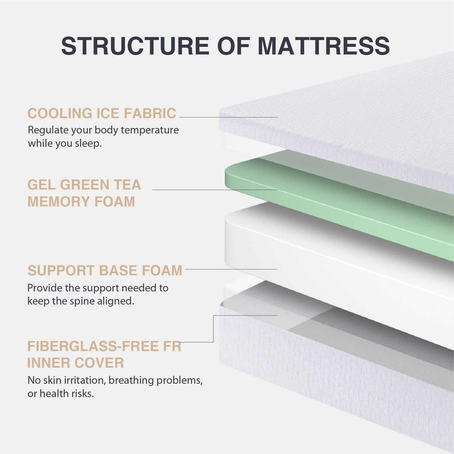 10-Inch Mattress with Memory Foam for Bedroom Comfort and Support detail image - detail view 6