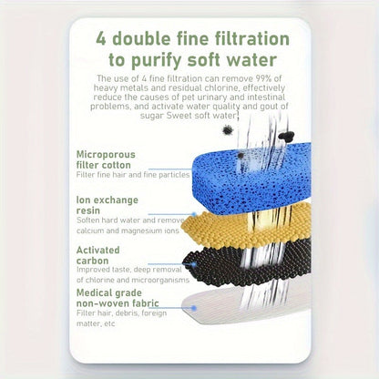 Pet Water Fountain 77oz with Filter Replacement - Cat Dog Automatic Water Dispenser Ultra Quiet Recirculating Purification Large Capacity