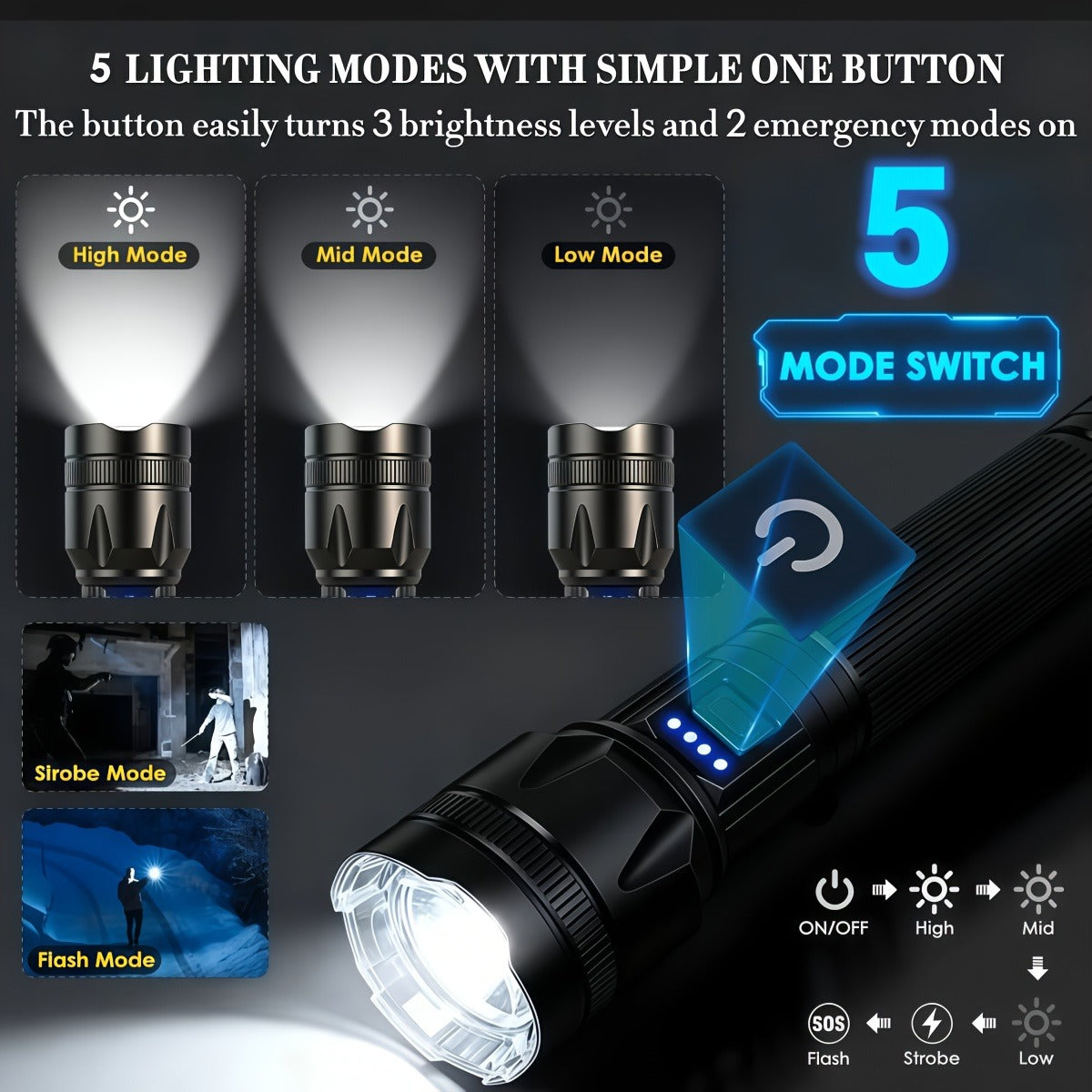 4000 Lumen Flashlight P70 USB-C Rechargeable 5 Modes Aluminum Alloy 18650 LED Torch for Tactical Camping Hiking Emergency