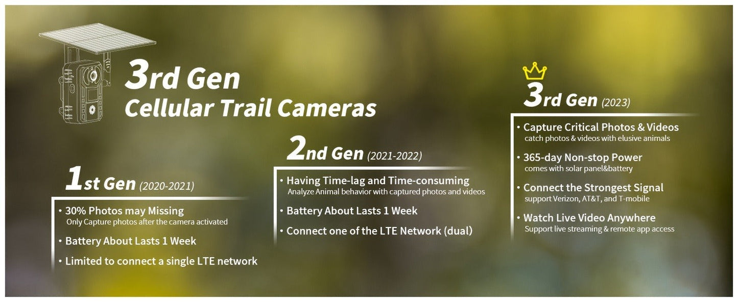 Solar Powered Trail Camera 4K Cellular - 4G LTE No WiFi, 0.2s Trigger, 82ft Night Vision, 120° Wide Angle, Built-in SIM Card for Hunting & Wildlife