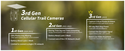 Solar Powered Trail Camera 4K Cellular - 4G LTE No WiFi, 0.2s Trigger, 82ft Night Vision, 120° Wide Angle, Built-in SIM Card for Hunting & Wildlife