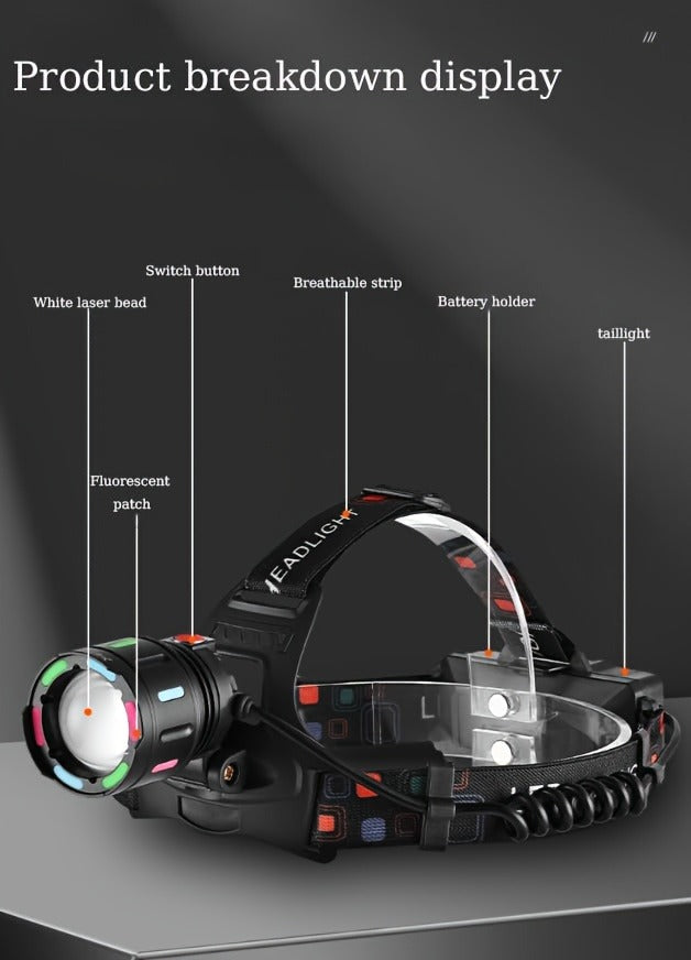 Zoomable LED Headlamp Rechargeable – Adjustable Focal Length, 90° Tilt, Warning Taillight, 4 Modes, Durable Head Torch for Camping, Hiking, Repair Work & Emergency Use