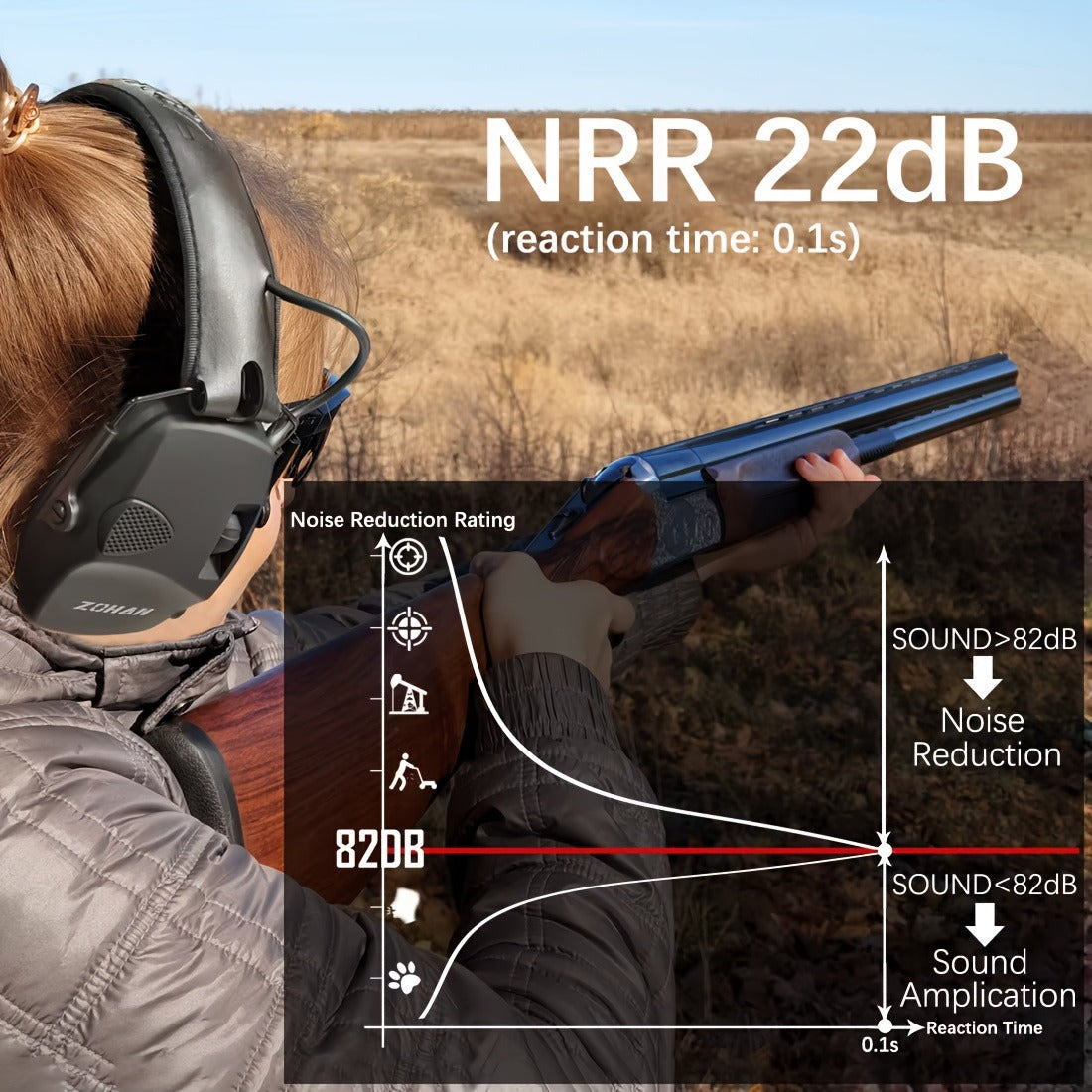Electronic Shooting Earmuffs NRR 22dB Active Noise Cancelling Hearing Protection with Sound Amplification - Foldable Adjustable Ear Muffs for Shooting Range Hunting Mowing, Pink Green Brown Blue Black Camo