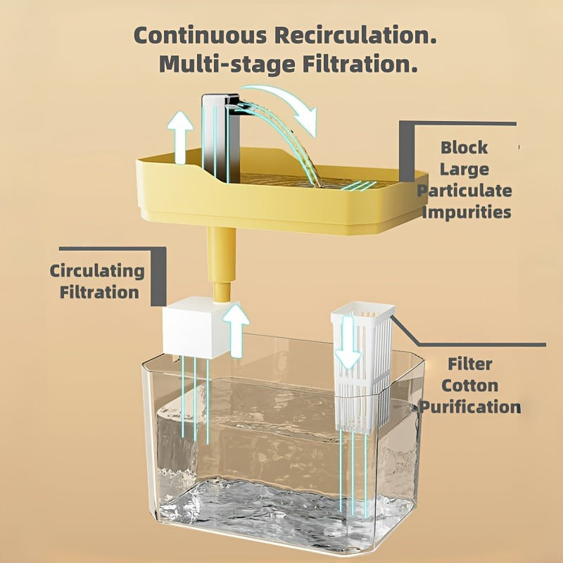 Pet Water Fountain Automatic 4-Stage Filtration – Ultra-Quiet USB Powered Circulating Fresh Water Dispenser with Visible Water Level Window, No Battery Needed, for Cats & Dogs | Home & Travel