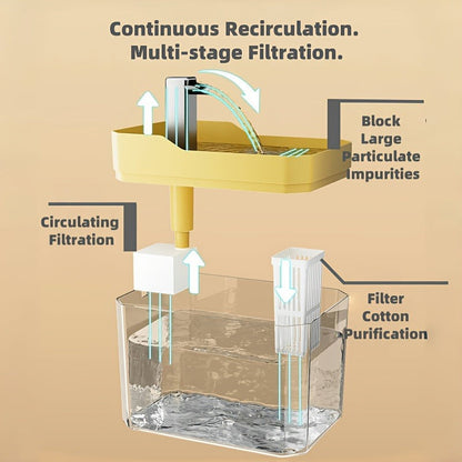 Pet Water Fountain Automatic 4-Stage Filtration – Ultra-Quiet USB Powered Circulating Fresh Water Dispenser with Visible Water Level Window, No Battery Needed, for Cats & Dogs | Home & Travel