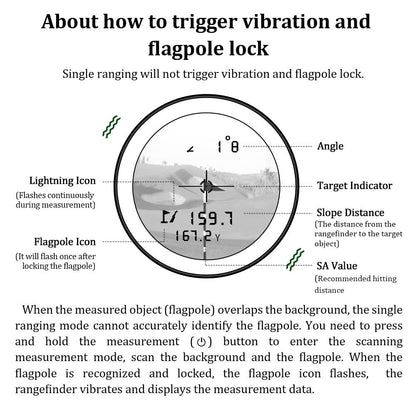 Laser Rangefinder 1000 Yard with Slope Compensation & Vibration Lock – USB Rechargeable Golf Rangefinder with Side Display Voice Broadcast 9 Modes M/Yard/Ft for Golf Hunting Disc Golf Outdoor Measurement
