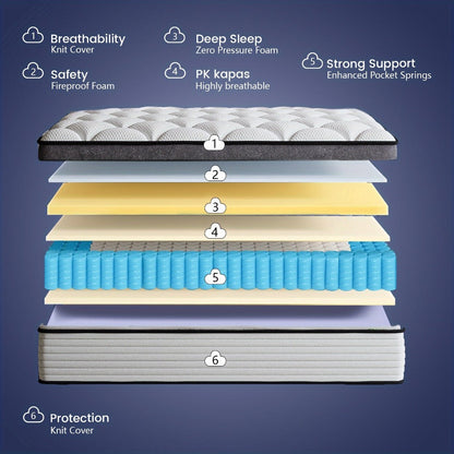14-Inch Mattress, Medium-Firm Bed Mattress for Bedroom Comfort and Support detail image - detail view 4