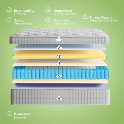 14-Inch Mattress with Lumbar Support, Sleep Support Mattress detail image