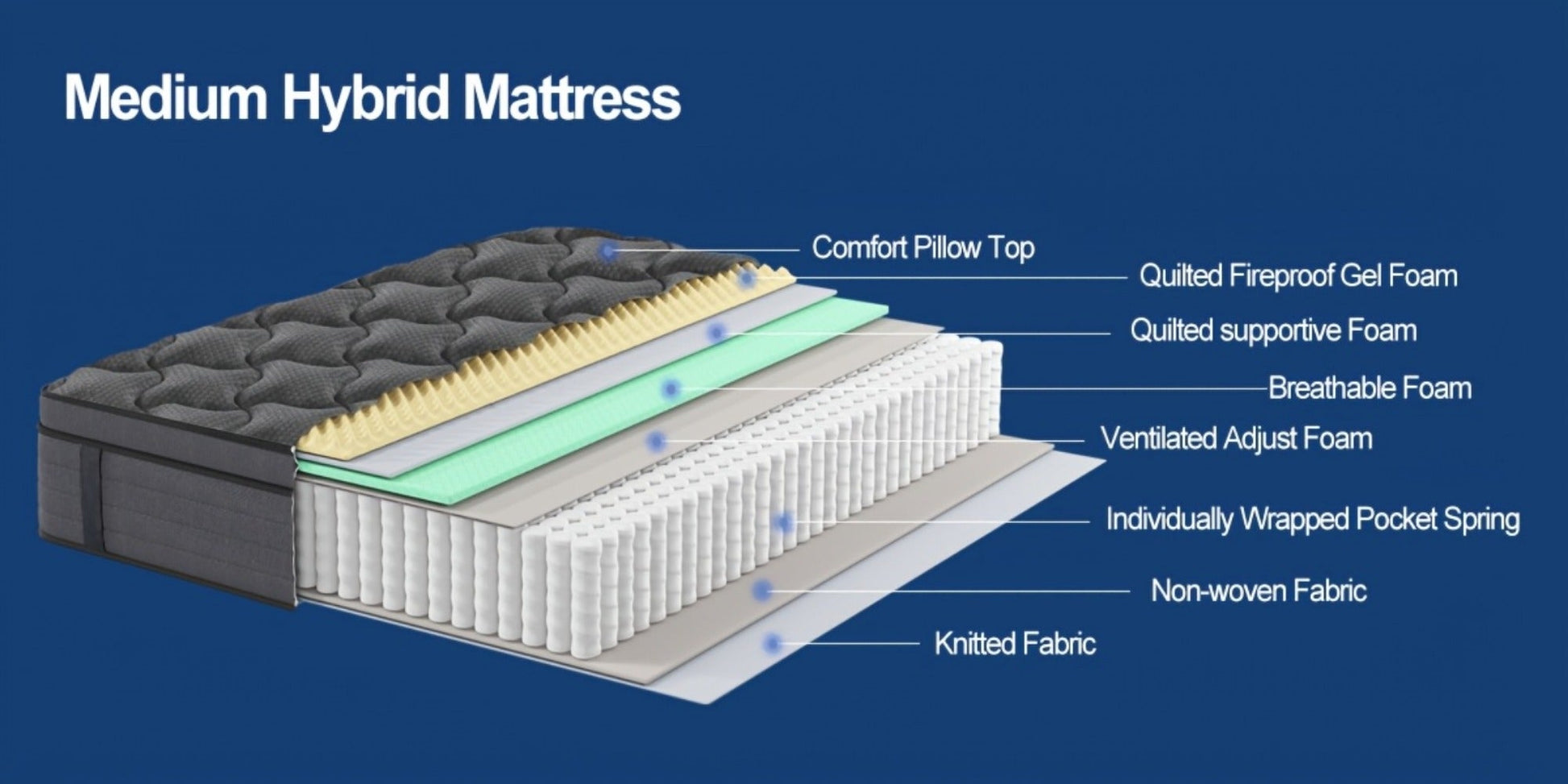 14-Inch Twin Mattress with Pocket Springs, Medium-Firm Bed Mattress for Bedroom detail image - detail view 16