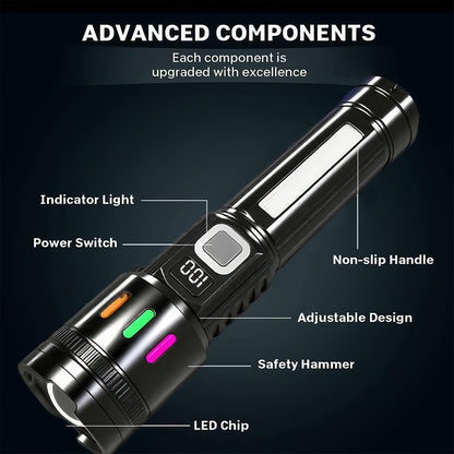 3000 Lumen Tactical Flashlight 2-Pack – USB-C COB Zoomable