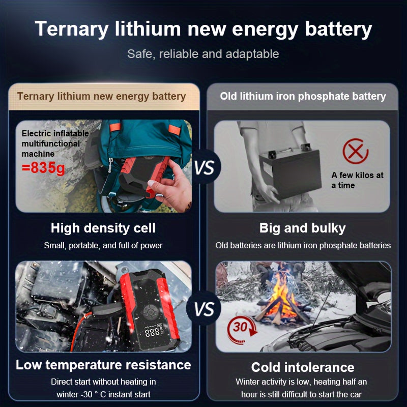 10000A 7-In-1 Multifunctional Emergency Jump Starter with 150PSI Air Pump, Digital Tire Inflator, Portable Car Battery Charger, Up to 2.64gal Gas/2.38gal Diesel, LED Emergency Light & USB Charging, Car Emergency Tool. Suitable As a Holiday Gift