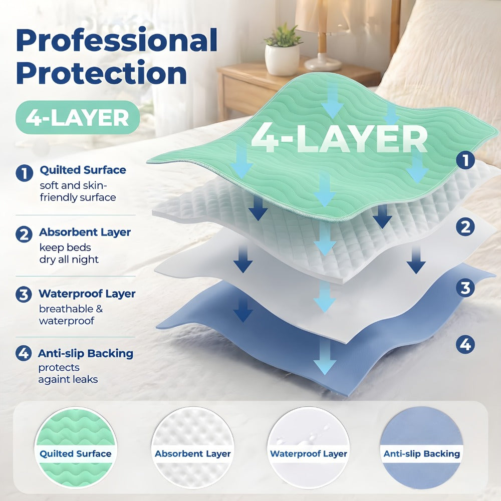 Washable Reusable Underpads 36x36 Inch Extra Heavy Absorbency Waterproof Bed Pads for Adults Kids and Elderly Quick Drying Leak-Proof Mattress Protector Pee Pads for Dogs and Puppies Couch Sofa Floor Protection