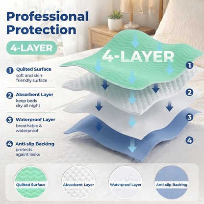 Washable Reusable Underpads 36x36 Inch Extra Heavy Absorbency Waterproof Bed Pads for Adults Kids and Elderly Quick Drying Leak-Proof Mattress Protector Pee Pads for Dogs and Puppies Couch Sofa Floor Protection