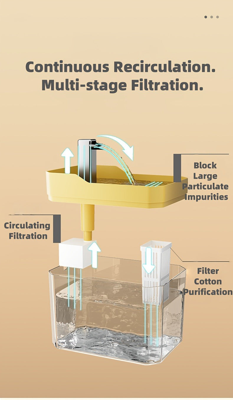 Pet Water Fountain Automatic 4-Stage Filtration – Ultra-Quiet USB Powered Circulating Fresh Water Dispenser with Visible Water Level Window, No Battery Needed, for Cats & Dogs | Home & Travel