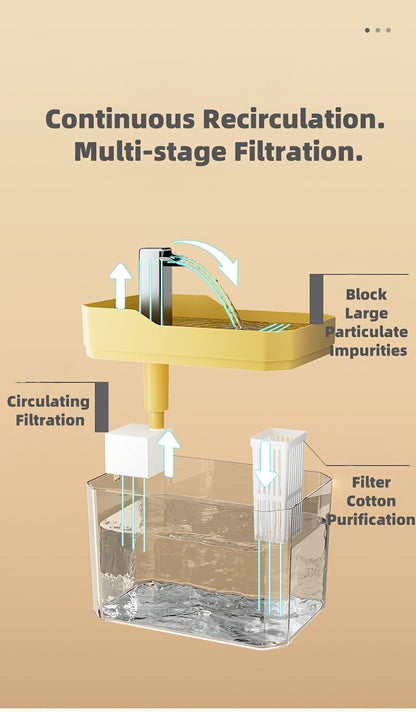 Pet Water Fountain Automatic 4-Stage Filtration – Ultra-Quiet USB Powered Circulating Fresh Water Dispenser with Visible Water Level Window, No Battery Needed, for Cats & Dogs | Home & Travel