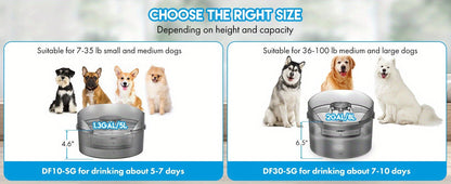 Dog Water Fountain 2 Gallon NPET DF30 - Automatic Pet Water Dispenser Triple Filtration with Splatter Guard & Cleaning Kit for Large Dogs & Multiple Pets 1.3Gal or 2Gal Options