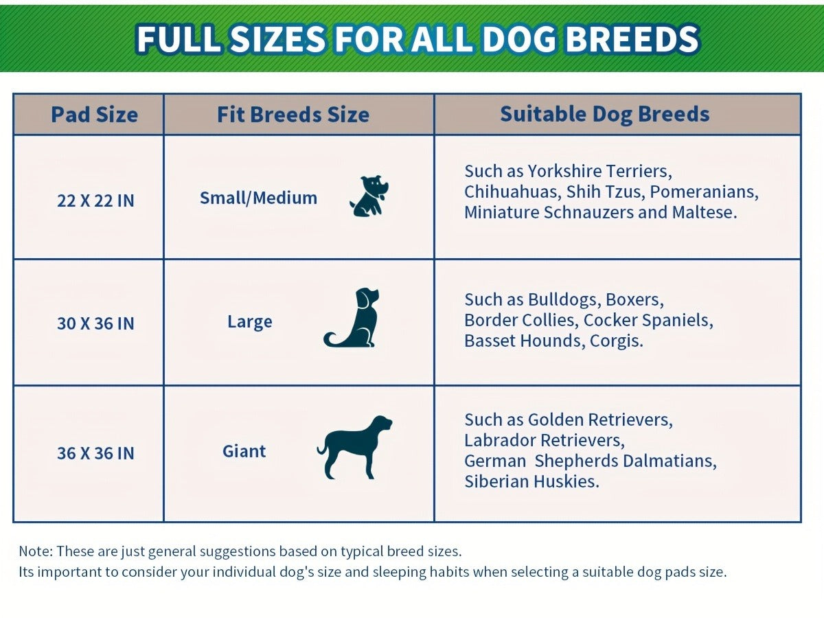 Dog Training Pads for Puppies Large - Disposable Pee Pads with Odor Control, Leak-Proof & Super Absorbent - Puppy Potty Pads for Housebreaking, 40/50/120 Count