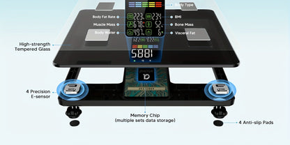 Smart Body Scale 14-in-1 – Body Fat Scale with BMI, Muscle Mass & 14 Health Metrics, Wireless Bluetooth App Sync, Auto Recognition, 500 lb Capacity, HD LED Display for Home & Gym Use