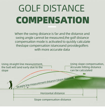 Laser Rangefinder 1000 Yard with Slope Compensation & Vibration Lock – USB Rechargeable Golf Rangefinder with Side Display Voice Broadcast 9 Modes M/Yard/Ft for Golf Hunting Disc Golf Outdoor Measurement