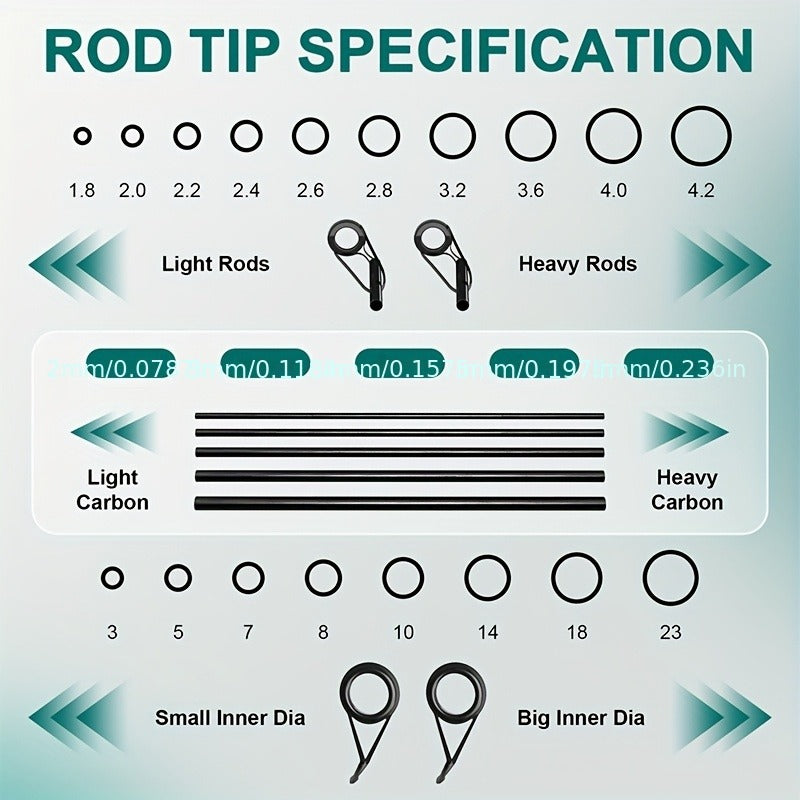 Fishing Rod Repair Kit with Top Rings Guides AB Epoxy Glue Winding Line Textured Paper Complete Rod Break Fix Set Iron Rod Guides Replacement Supplies FRT-02