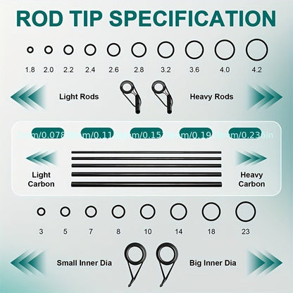 Fishing Rod Repair Kit with Top Rings Guides AB Epoxy Glue Winding Line Textured Paper Complete Rod Break Fix Set Iron Rod Guides Replacement Supplies FRT-02