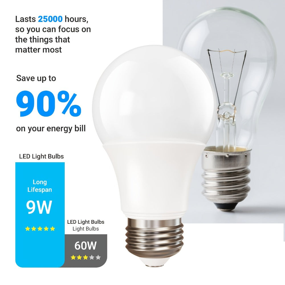 Outdoor Light Bulbs Dusk to Dawn, A19 E26 LED Sensor Bulb 9W 60W Equivalent 800LM 5000K Daylight White, Auto On Off Photocell Smart Sensor, for Porch Garage Yard Entryway Indoor Outdoor Lighting