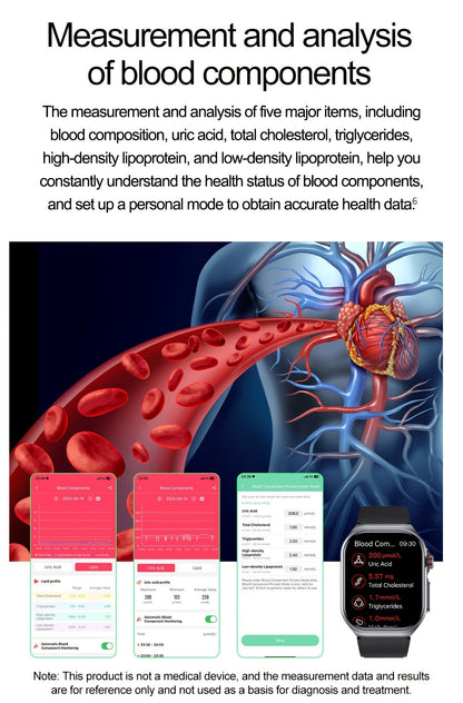 AMOLED Smartwatch 2.04" Display, Bluetooth 5.3 Calling, NFC, 530mAh Battery, Multi-Sport Modes, Voice Assistant, SOS, Menstrual & Weather Forecast, Magnetic Charging, Compatible with iOS & Android, Unisex Gift for Men & Women