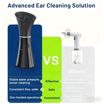 Electric Ear Irrigation Kit Upgraded 4-Speed Dual Tank Design – 6 Tips Hydraulic Ear Wax Removal with Water Temp Sensor, Visual Waste Tank, USB Rechargeable, Nozzle Belt, Safe Home Ear Cleaner