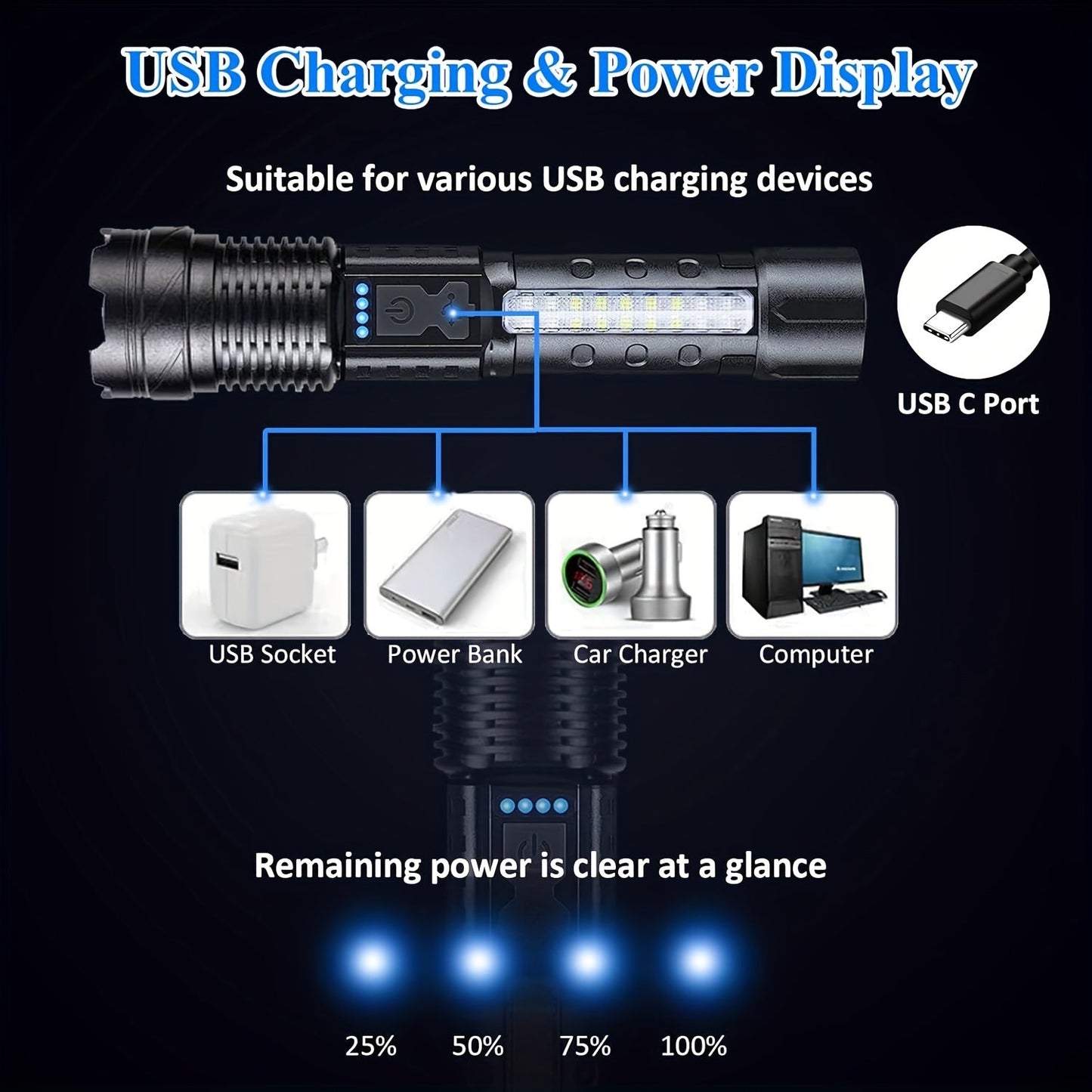 COB LED Flashlight Rechargeable – LED + COB Dual Light Source, Adjustable Floodlight, USB Rechargeable 1500mAh, Buy 1 Get 1 Free, Waterproof Torch for Camping, Fishing, Hunting & Emergency, Great Father’s Day Gift