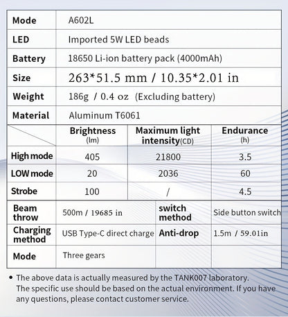 Rechargeable Flashlight 4000mAh Long Battery Life | High-Capacity Built-In Battery Outdoor Torch | Patrol Adventure Car Repair Emergency Camping Hiking Work Light