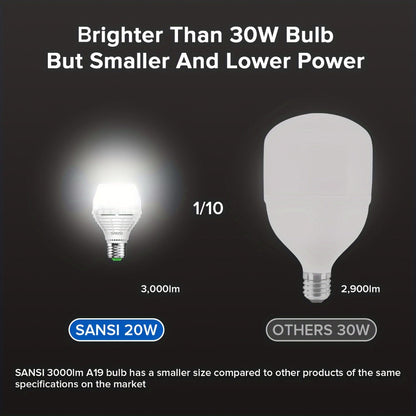 A19 LED Light Bulb 20W 3000 Lumens 250W Equivalent High Brightness Non-Dimmable – E26 Base 270 Degree Beam Angle 25000H Lifespan, 5000K Daylight & 3000K Warm White for Home Office Indoor Lighting