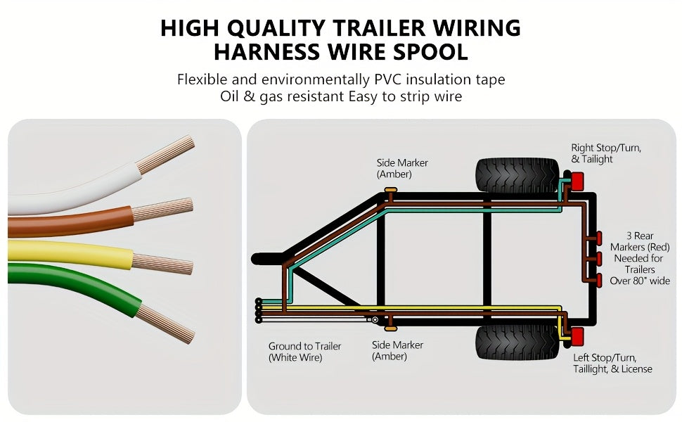 100ft Bonded 4-Way Trailer Wire, RV Camper Towing Boat Trailer Wiring Harness Wire Spool, Primary 4-Wire 14 Gauge CCA Wire, Ideal for All Basic Needs(Green, Yellow, Brown, White)