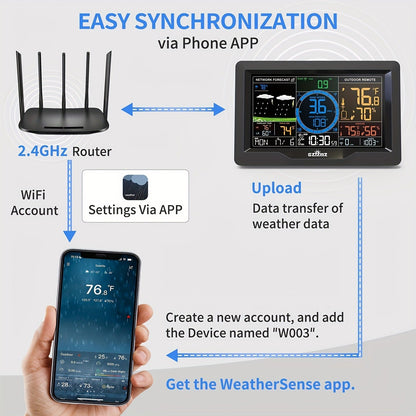 7-in-1 WiFi Home Weather Station – Wireless Indoor & Outdoor with Rain Gauge, Wind Speed, Solar Sensor & Smart App