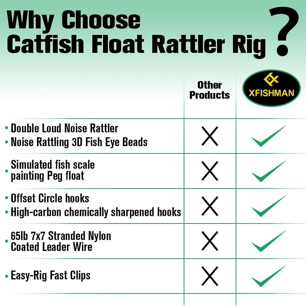 Catfish Rig Santee Cooper Float with Rattler 4pcs Set, Catfishing Tackle Rattle Float Rig for Bank Fishing, High-Quality Circle Hooks Sound Wave Lure for Freshwater Catfish, 2.5 Inch Green