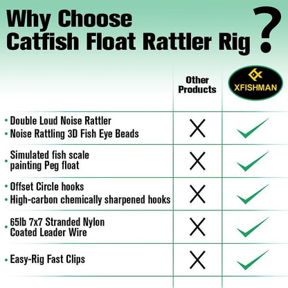 Catfish Rig Santee Cooper Float with Rattler 4pcs Set, Catfishing Tackle Rattle Float Rig for Bank Fishing, High-Quality Circle Hooks Sound Wave Lure for Freshwater Catfish, 2.5 Inch Green
