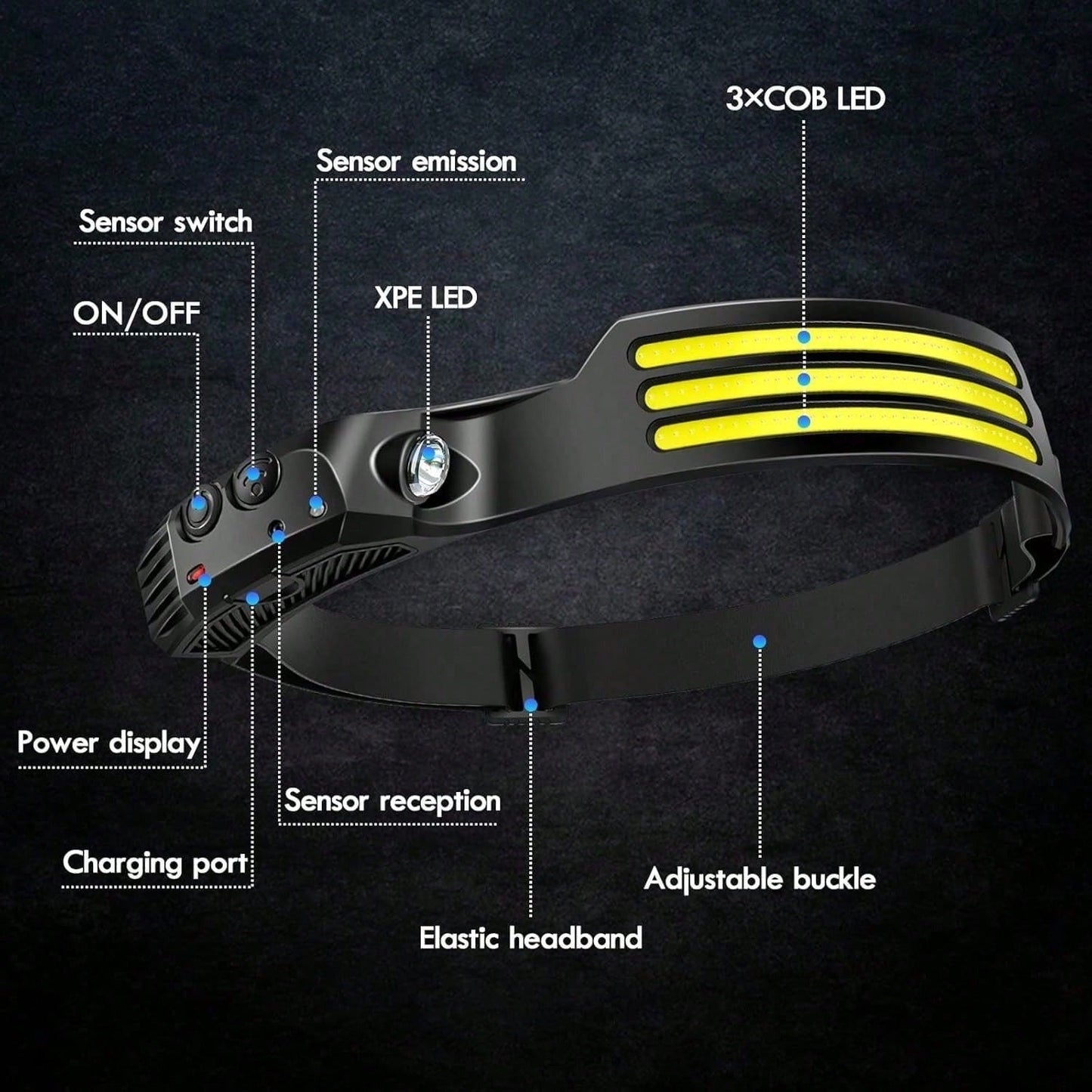 Motion Sensor Headlamp 4-Pack – USB Rechargeable LED