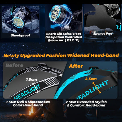 Motion Sensor Headlamp 3000LM – 7 Modes, Red Light, 90° Adjustable, Hard Hat Compatible, USB-C Fast Charge, 14Hr Runtime, Camping Running Hiking Fishing