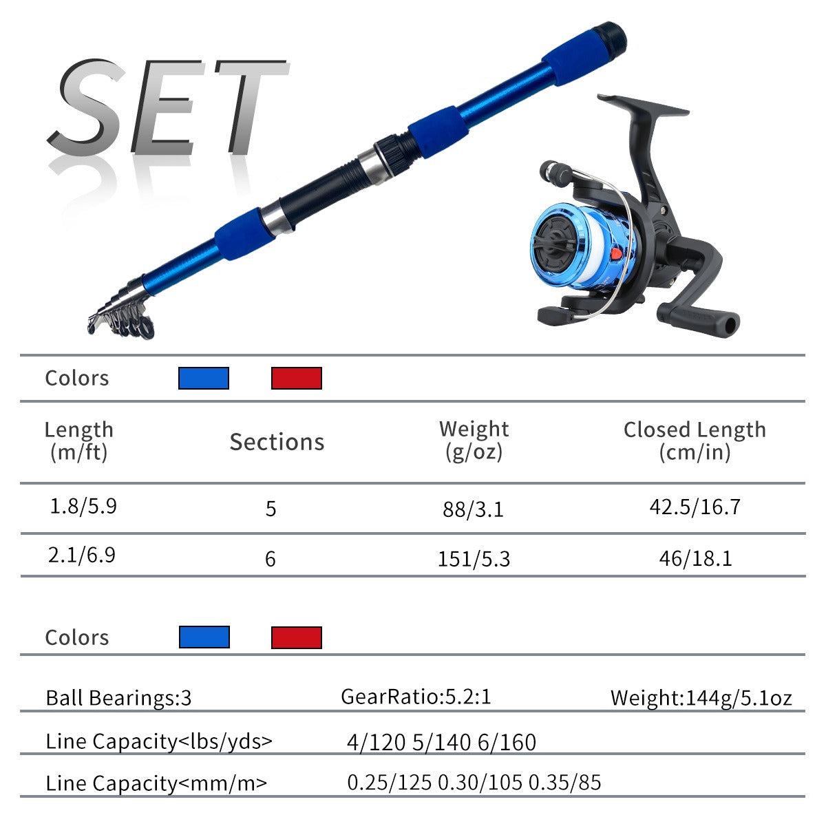 Beginner Fishing Rod & Reel Set – Couple Double Rod Wheel Kit with Red & Blue Fishing Poles 70.87" & 82.68", Complete Fishing Gear Equipment for Beginners Kids Men Women, Freshwater Starter Pack