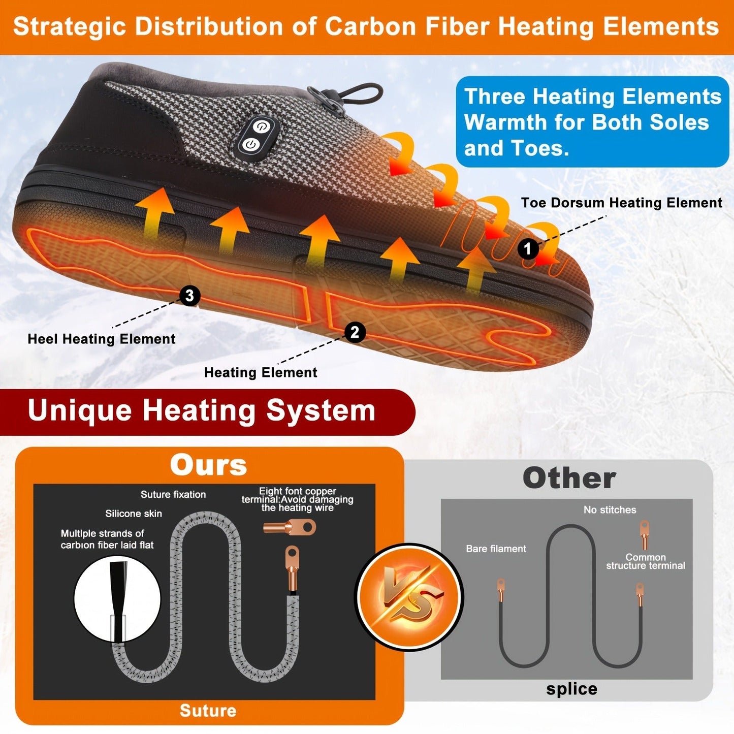 Heated Slippers for Men & Women with 5000mAh Battery - Electric Foot Warmer Shoes, Carbon Fiber Heating, 3 Heat Settings, 6-8 Hour Battery Life, Indoor Outdoor Plush House Slippers, M & L