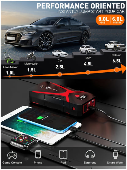 Jump Starter Power Bank 1600A–3000A – 12V Car Battery Booster, USB-C Fast Charge, LED Flashlight, MCU Precision Control, Works at -20°C