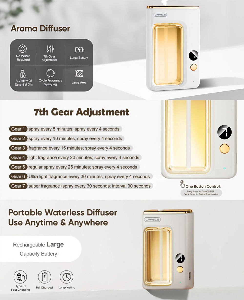 Aroma Diffuser & Humidifier 2-in-1 – USB Powered, 7-Level Mist, Odor Eliminator, Includes Essential Oil (Shangri-La or Encounter), Compact Air Moisturizer & Fragrance Diffuser for Home, Office & Bedroom