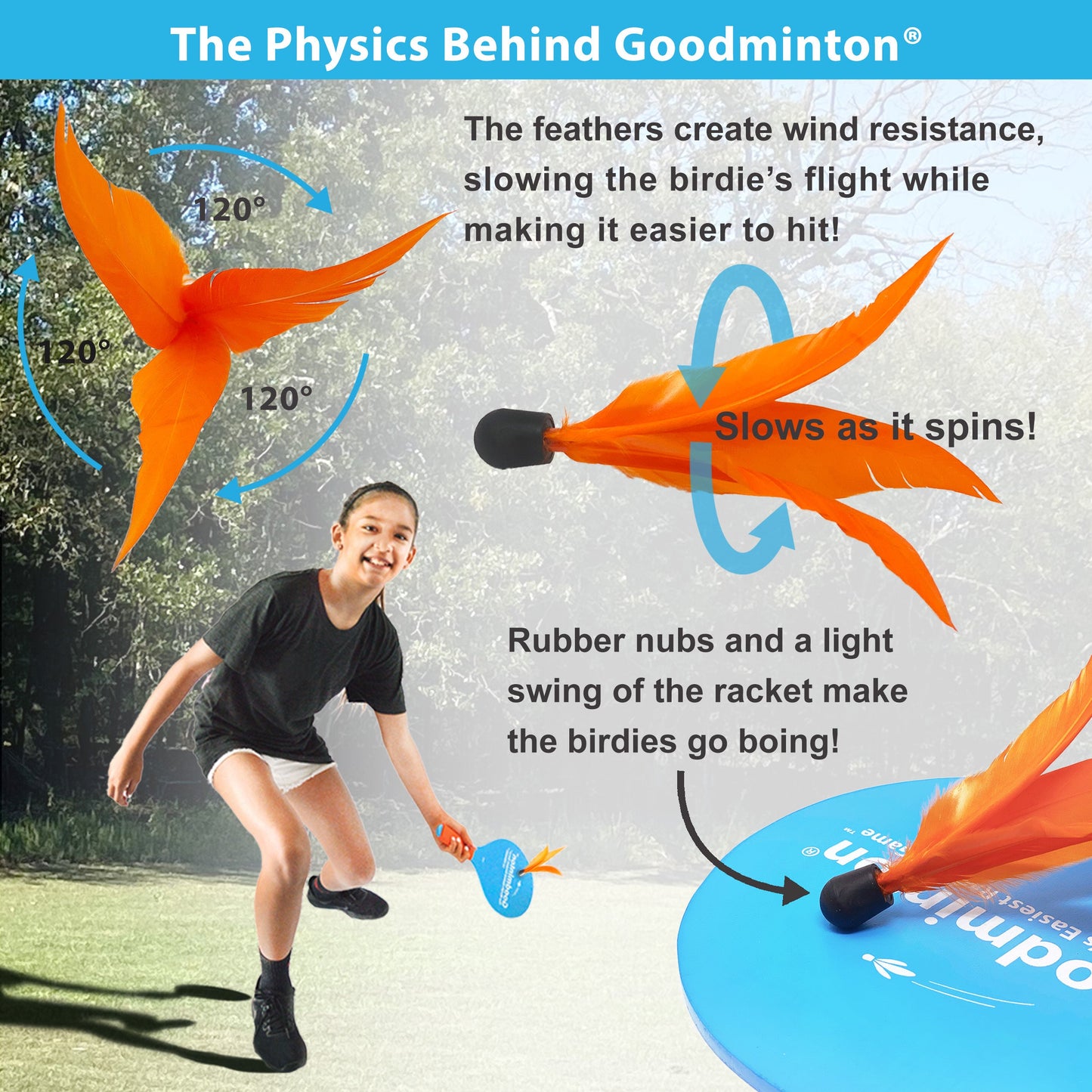 Goodminton Racquet Game Set | World's Easiest Indoor Outdoor Paddle Game for Kids, Adults & All Ages – 2 Racquets, 4 Birdies & Portable Mesh Bag – Fun for Parties, Tailgating & Family Play